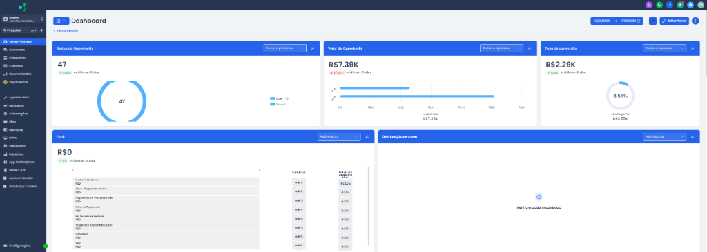 Dashboard Growvo - Controle Total